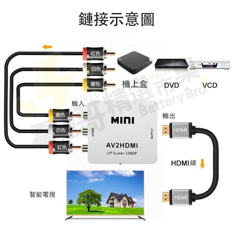 【領券免運】AV轉HDMI 高清轉換器 RCA轉AV端子 電視轉換器 1080P影視 老電視 機上盒 HDMI RCA線-細節圖3