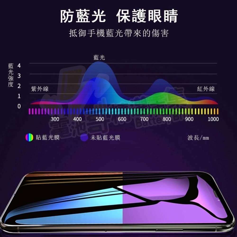 【電池哥】三星手機螢幕保護貼 手機貼膜 螢幕貼 防刮 抗摔 A60 M11.12 Note10 A8s Note10現貨-細節圖5