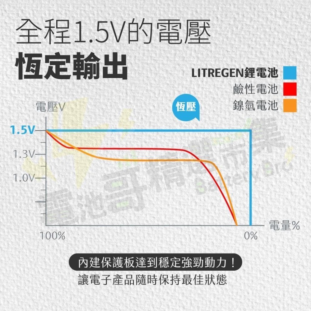 【完整保固】充電電池 3號 4號 POLYBATT 充電鋰電池 恆壓 電池 TYPE-C 1.5V恆壓 USB充電電池-細節圖7