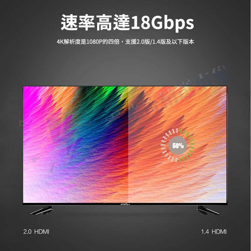 HDMI線 4K 8K HDMI 1.4 2.0 2.1版 電視線 1米 2米 3米 5米 8米 10米影音線-細節圖8
