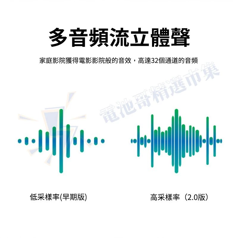 HDMI線 4K 8K HDMI 1.4 2.0 2.1版 電視線 1米 2米 3米 5米 8米 10米影音線-細節圖9