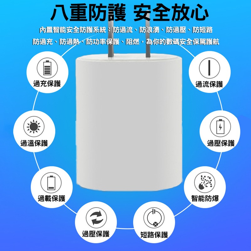 【電池哥】豆腐頭 充電器 充電頭 雙孔 2.4A 充電頭 usb充電器 商檢認證 快速充電器 BSMI usb充電頭-細節圖7