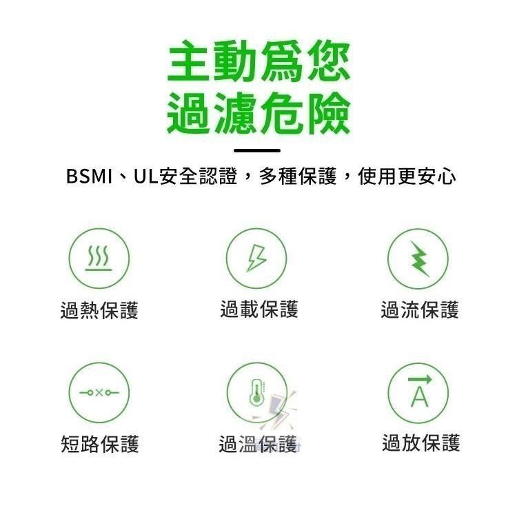 【電池哥】豆腐頭 充電器 充電頭 雙孔 2.4A 充電頭 usb充電器 商檢認證 快速充電器 BSMI usb充電頭-細節圖5