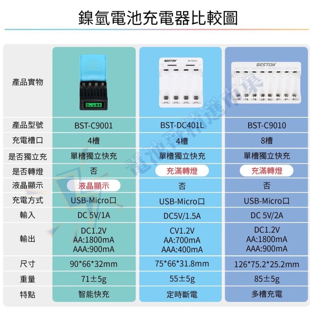 【電池哥】電池充電器 2槽 4槽 8槽 12槽 鎳氫電池 充電器 智能充電器 鎳氫電池 充電電池 3號充電器 4號充電器-細節圖2