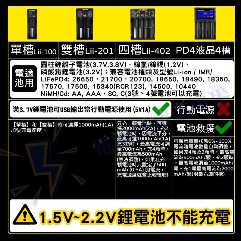 【電池哥】鋰電池充電器 18650充電器 USB充電器 可充 充電電池 USB風扇電池 3號電池 4號電池 鎳氫電池-細節圖4