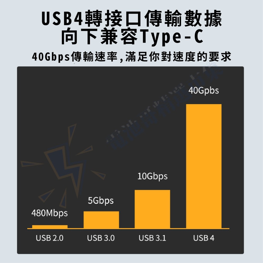 USB轉接頭 Type C to Type C 公對公 轉接頭 40Gbps 快充 PD 100W充電-細節圖4