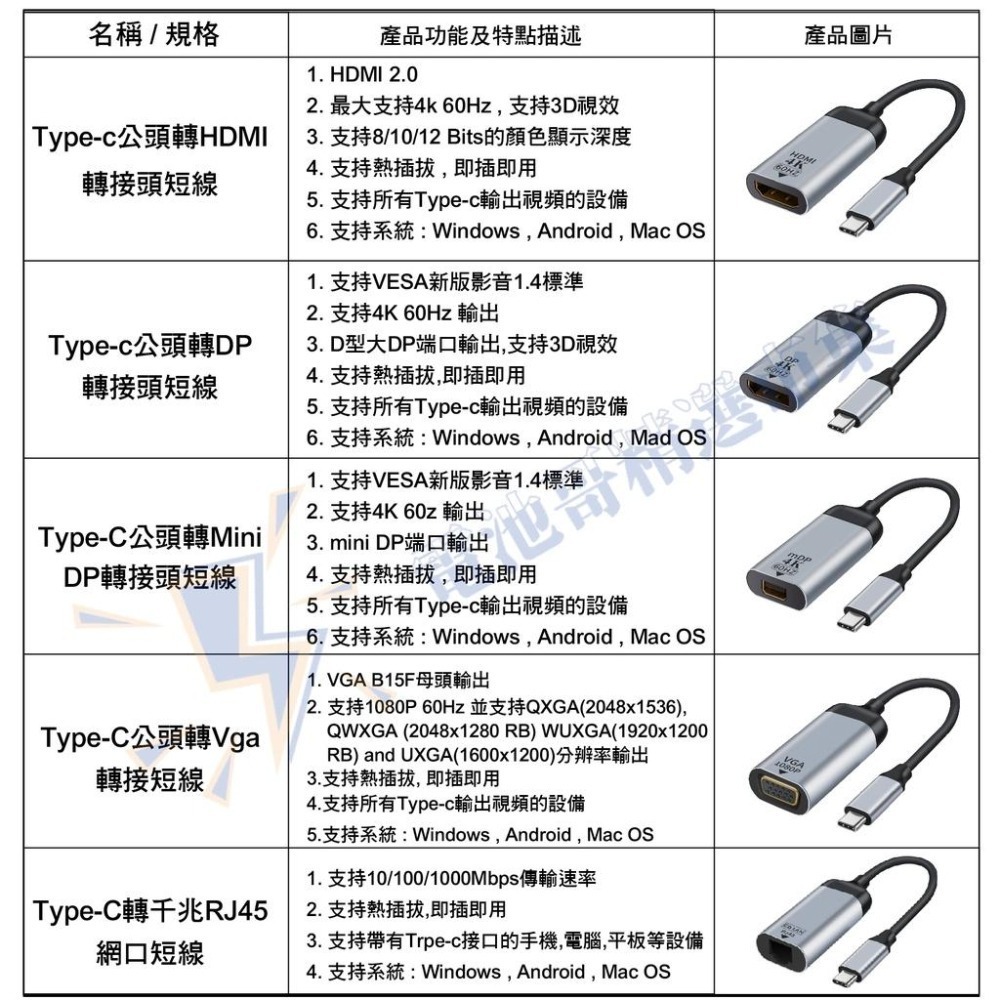 TYPE-C 轉 HDMI VGA DP RJ45 mini DP 千兆 轉接器 轉接頭 4K 60HZ 轉接線 轉換器-細節圖6