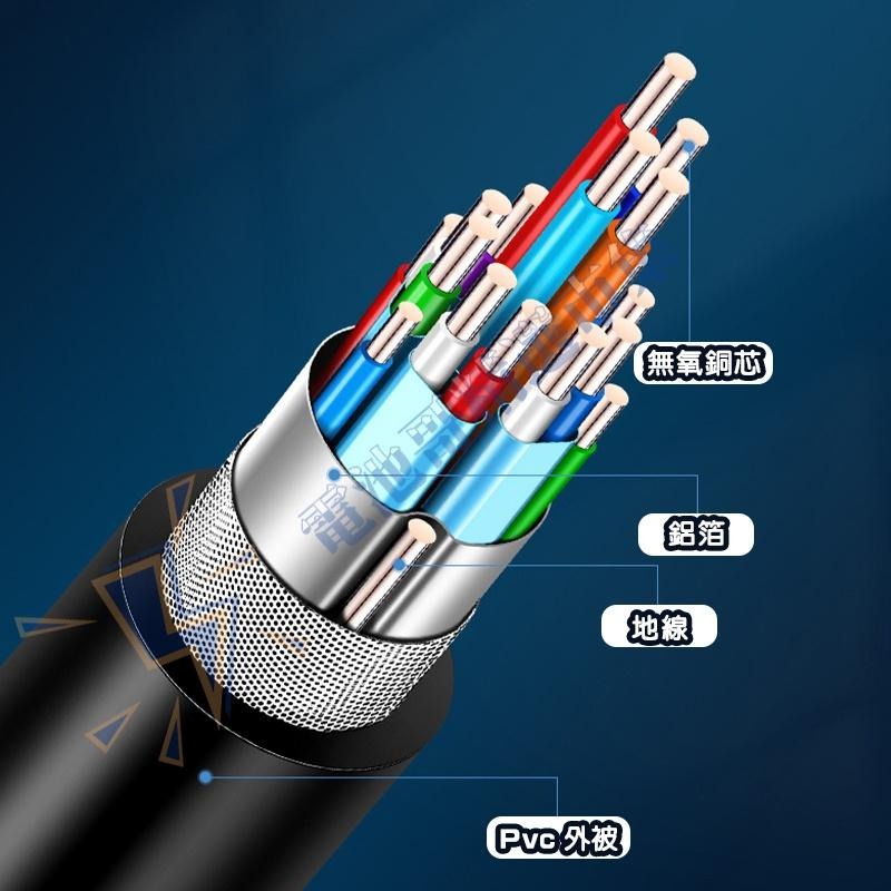 高清DP影音線 8K DP頭 公對公 影像傳輸 音源輸出 顯示卡 DP線 電競 連接線 displayport 螢幕線-細節圖3