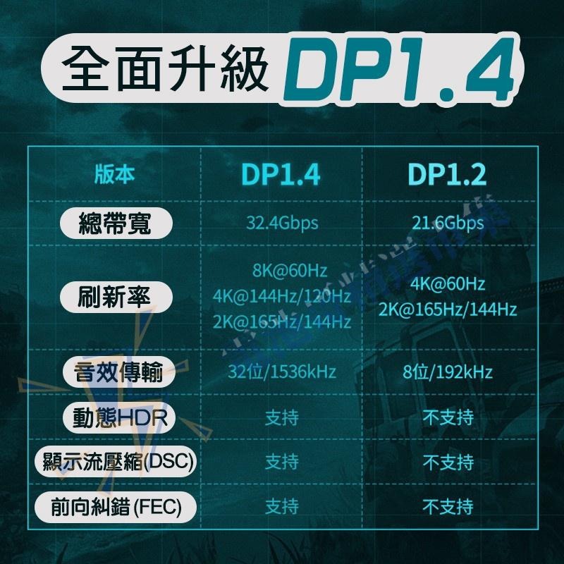 高清DP影音線 8K DP頭 公對公 影像傳輸 音源輸出 顯示卡 DP線 電競 連接線 displayport 螢幕線-細節圖5