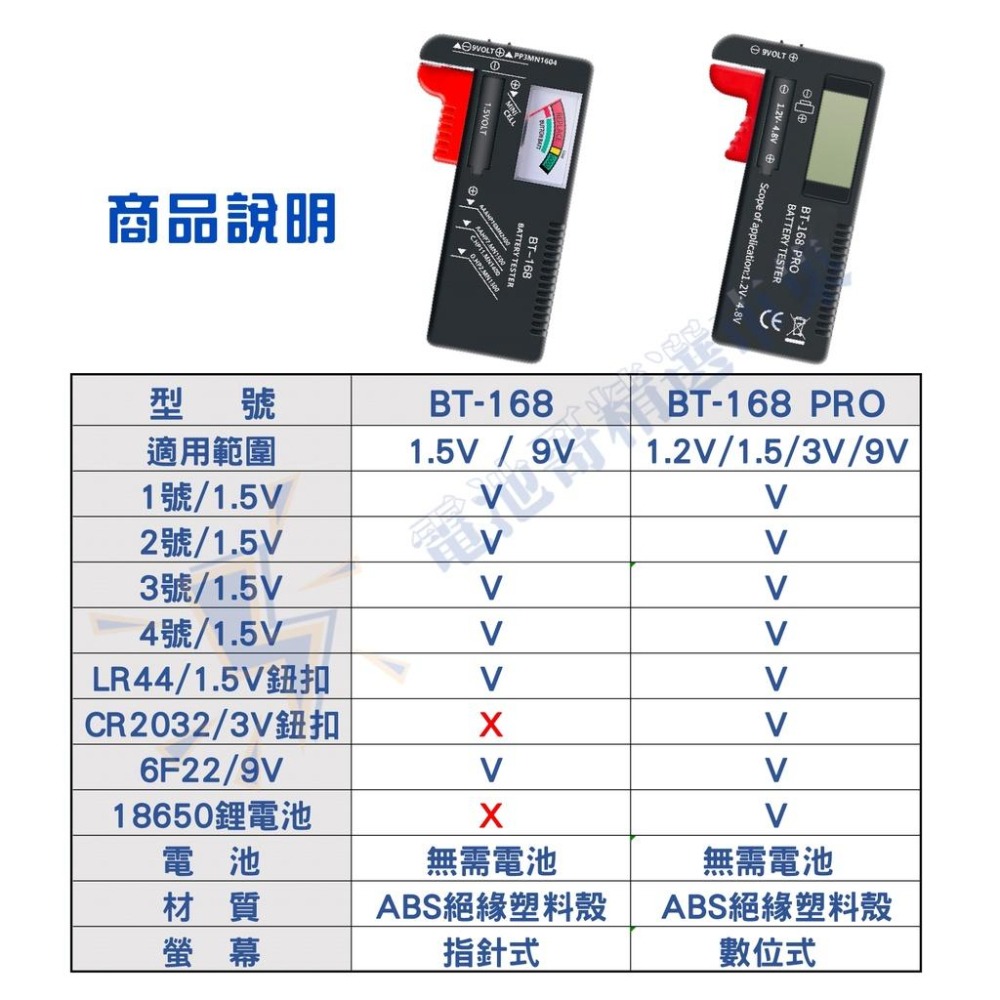 【電池哥】電池檢測器 電池檢測 電量測試 電池電量測量器 測電器 測電量 9V 3號 4號 鈕扣電池 18650鋰電池-細節圖5