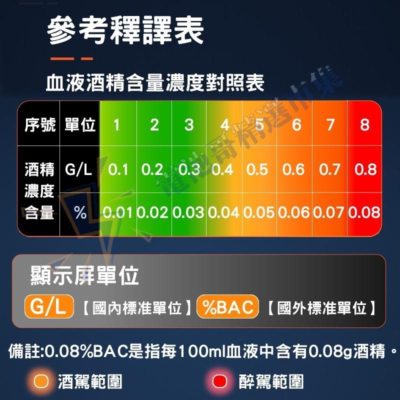 【電池哥】酒測器 酒精測試儀 酒測 酒測機 酒精測試器 酒精濃度檢測 酒精測試 酒測儀 警用酒測器 酒精檢測器-細節圖9