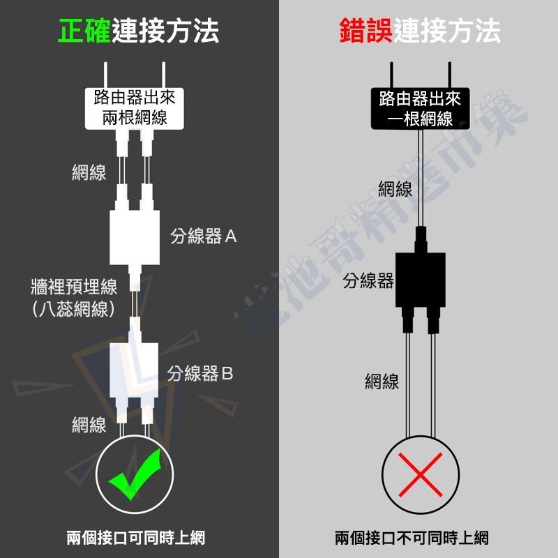 台灣現貨 RJ45轉接 網路線延長接頭 網路分線器 同時上網 母對母 網路線對接頭 雙通頭三通頭 延長轉接頭 網路延長器-細節圖4