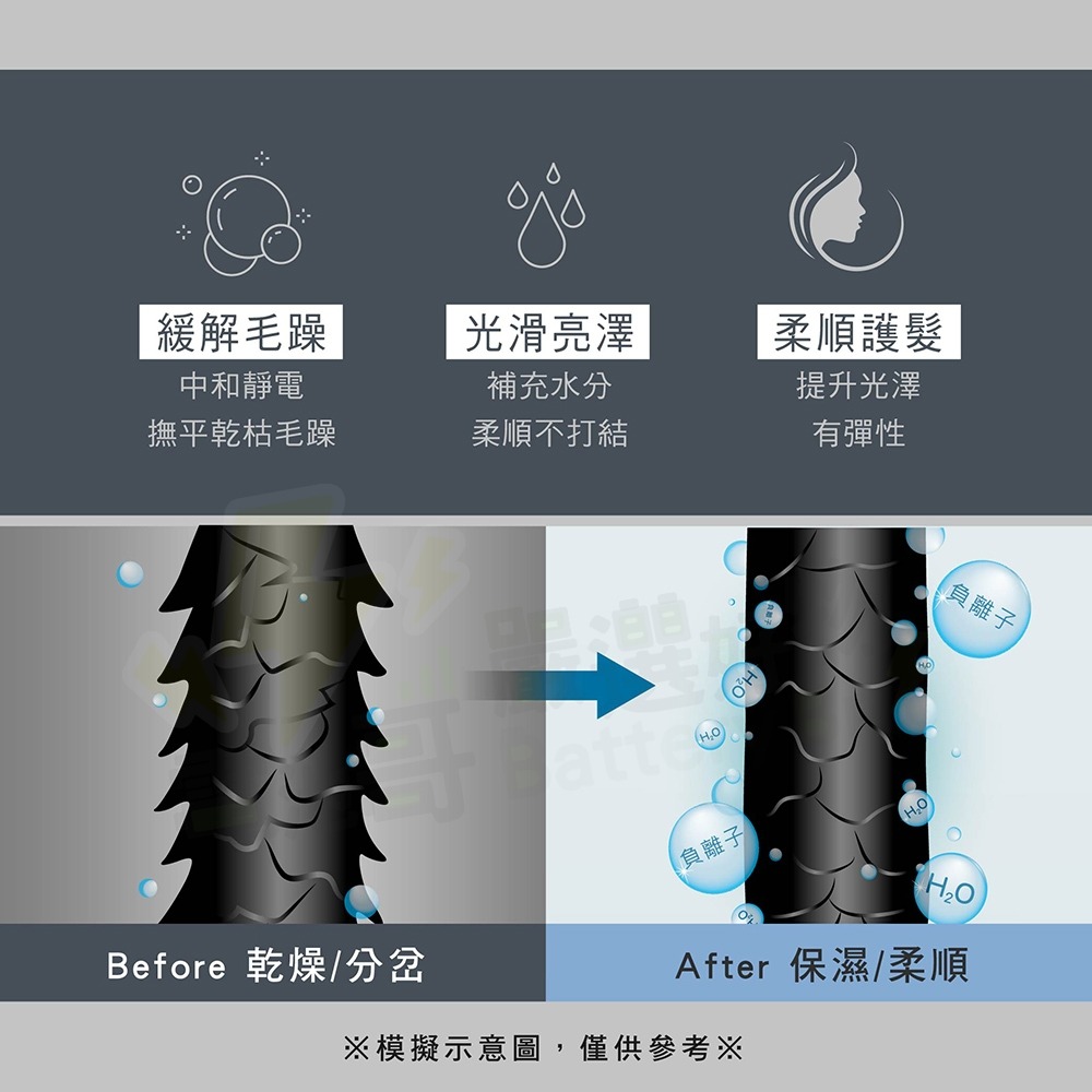 【KINYO】吹風機 負離子吹風機 折疊吹風機 負離子 雙電壓 國際電壓 收納袋 折疊 110V 220V 一年保固-細節圖6