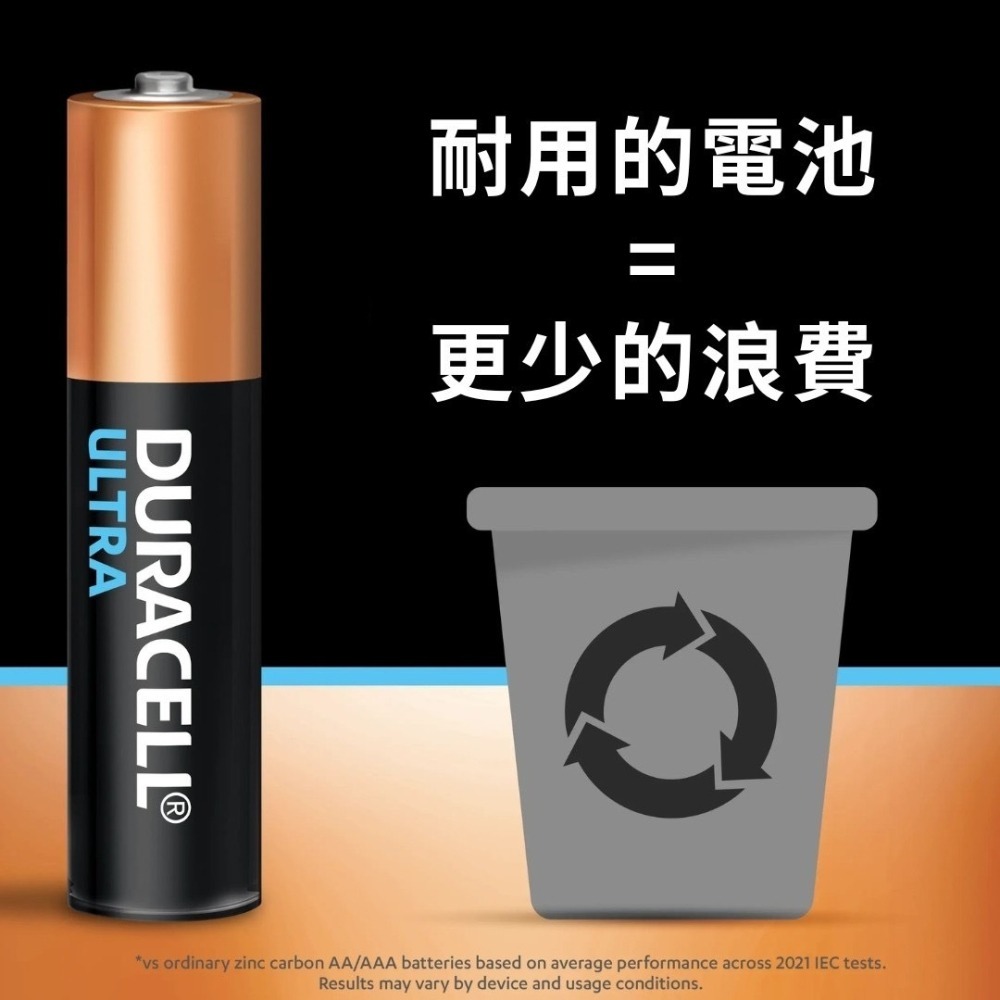 【電池哥】金頂電池 3號 4號電池 CR2016 CR2025 鹼性電池 鈕扣電池 DURACELL DL2025-細節圖9