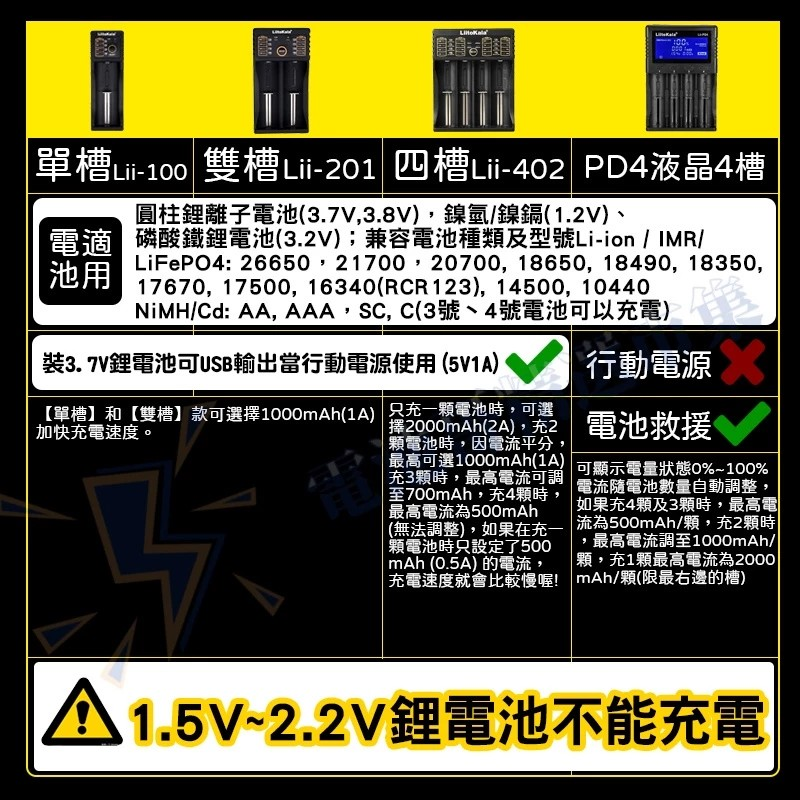【電池哥】鋰電池充電器 18650充電器 USB充電器 110V插頭 可充 充電電池 風扇電池 3號4號電池 鎳氫電池-細節圖4