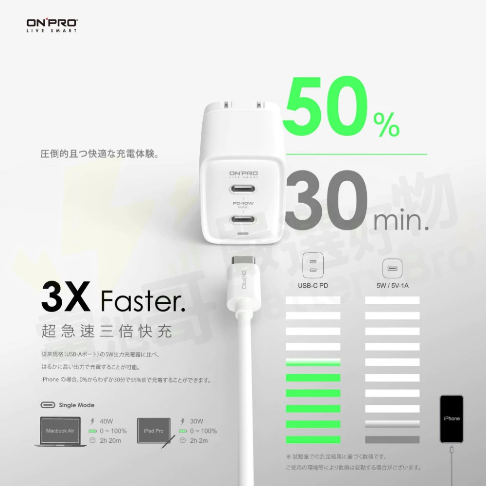 ONPRO 快充頭 4.5A 雙孔充電器 PD 40W+QC 4.0 充電頭 雙Type-c 豆腐頭 氮化鎵-細節圖9