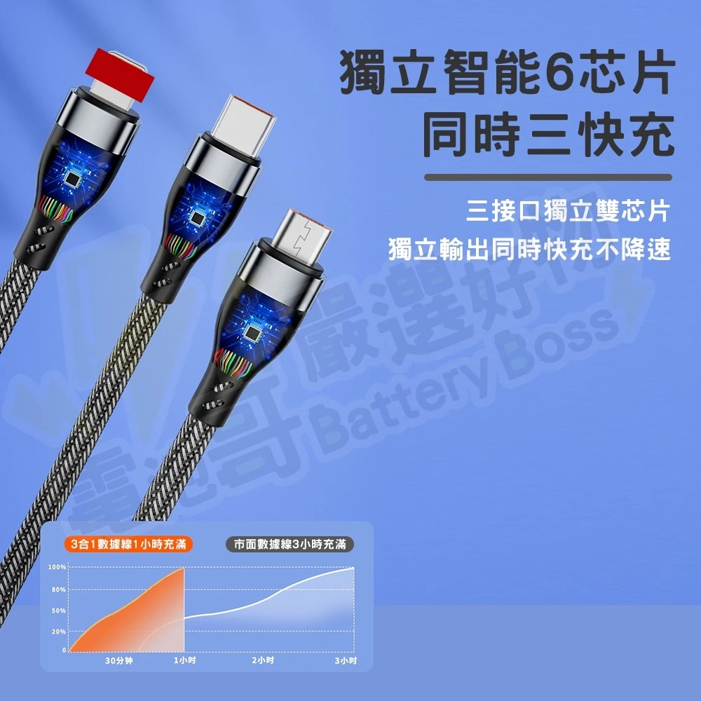 二拖三快充線 6A 大電流 60W充電線 數據線 手機充電 安卓 蘋果 TypeC充電 編織線 轉接線-細節圖8