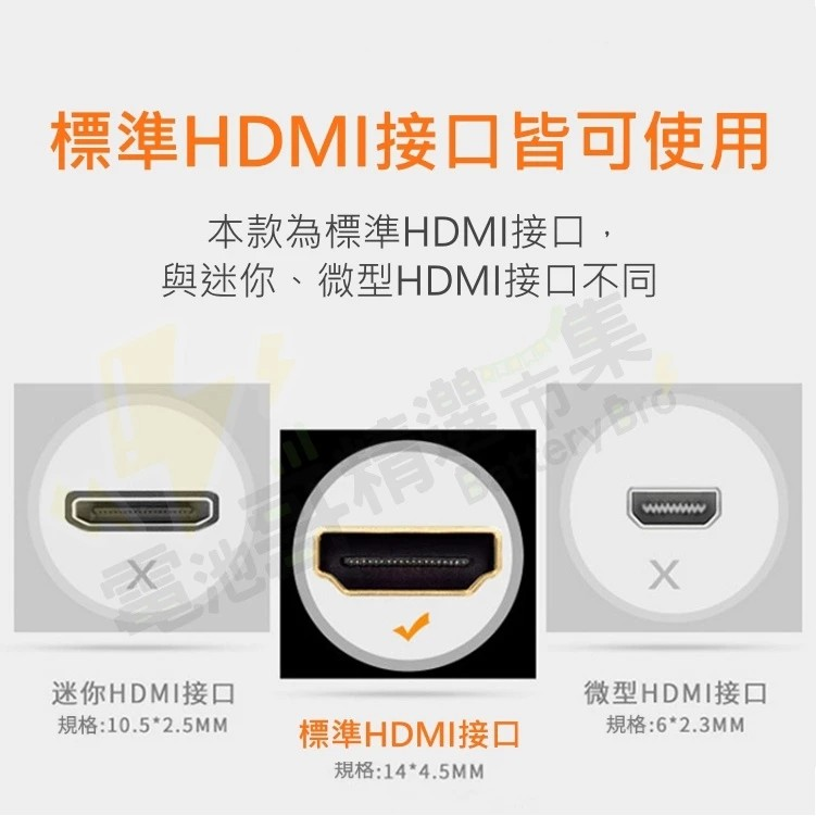 【電池哥】HDMI線 4K 8K HDMI 2.0版 2.1版 電視線 HDMI長線 10米 12米 15米 20米-細節圖3