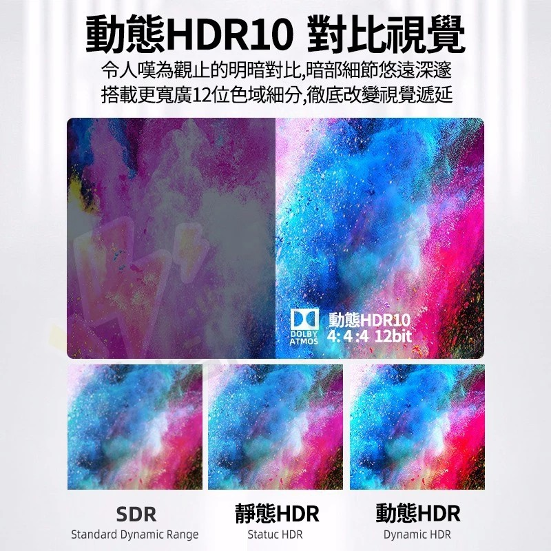 【電池哥】HDMI線 4K 8K HDMI 2.0版 2.1版 電視線 HDMI長線 10米 12米 15米 20米-細節圖6
