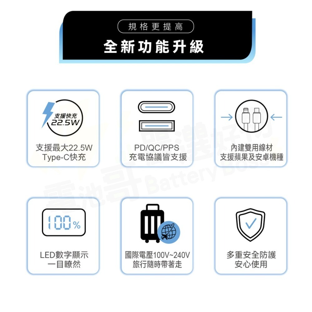 【電池哥】行動電源 10000mAh 20000mAh 多功能旅行插頭帶線快充行動電源 自帶線行動電源 行動電源-細節圖7