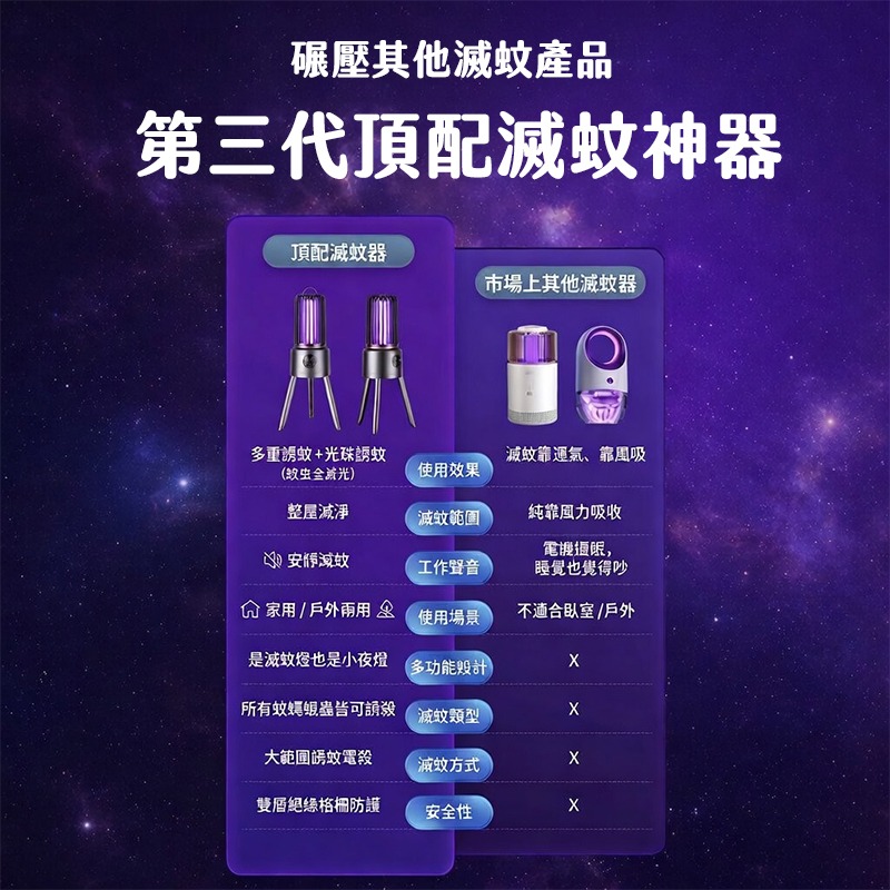 【直充式無電池】補蚊神器 電擊式滅蚊燈 捕蚊燈 紫光滅蚊燈 電蚊燈 補蚊燈 家用捕蚊燈 電蚊拍防蚊燈 滅蚊燈 四檔定時-細節圖7