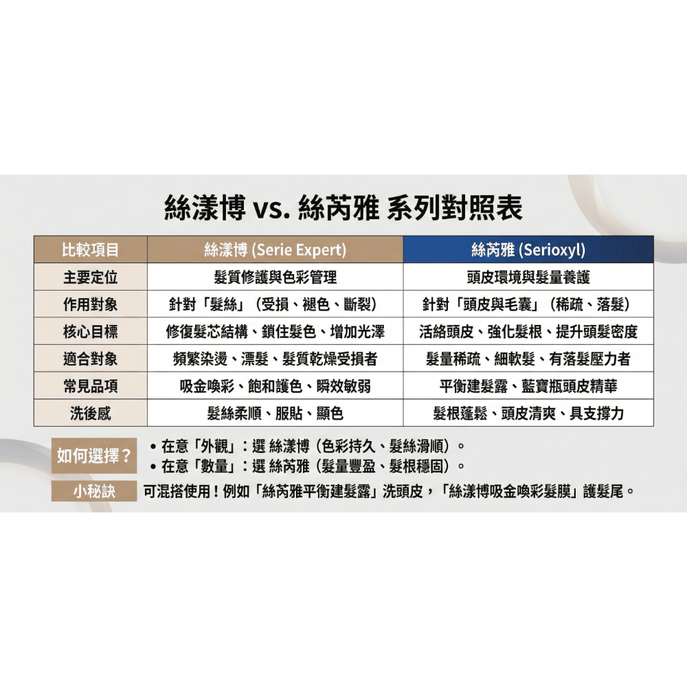 🐾全新現貨🐾 巴黎萊雅PRO 絲漾博吸金喚彩洗髮精 絲芮雅平衡健髮露 絲漾博飽和護色洗髮精 300ml 台灣公司貨-細節圖3