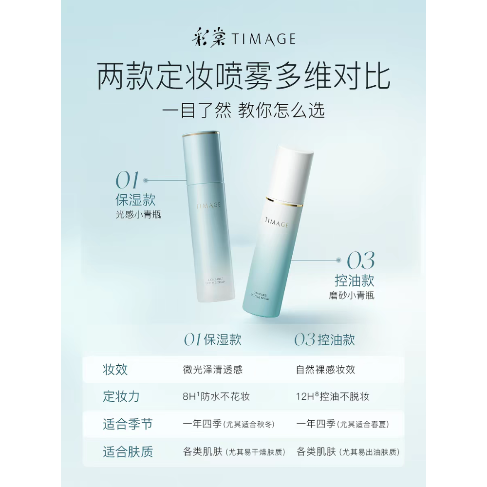 🐾全新現貨🐾 彩棠 TIMAGE 定妝噴霧 保濕 控油 長效持妝 輕薄持久不脫妝-細節圖3