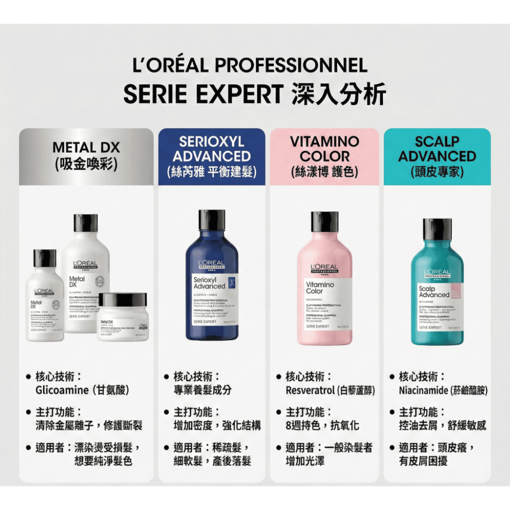 🐾全新現貨🐾 巴黎萊雅PRO 吸金喚彩洗髮精 吸金喚彩髮膜 瞬效敏弱修護洗髮精 平衡建髮露 台灣公司貨 絲漾博絲芮雅-細節圖2