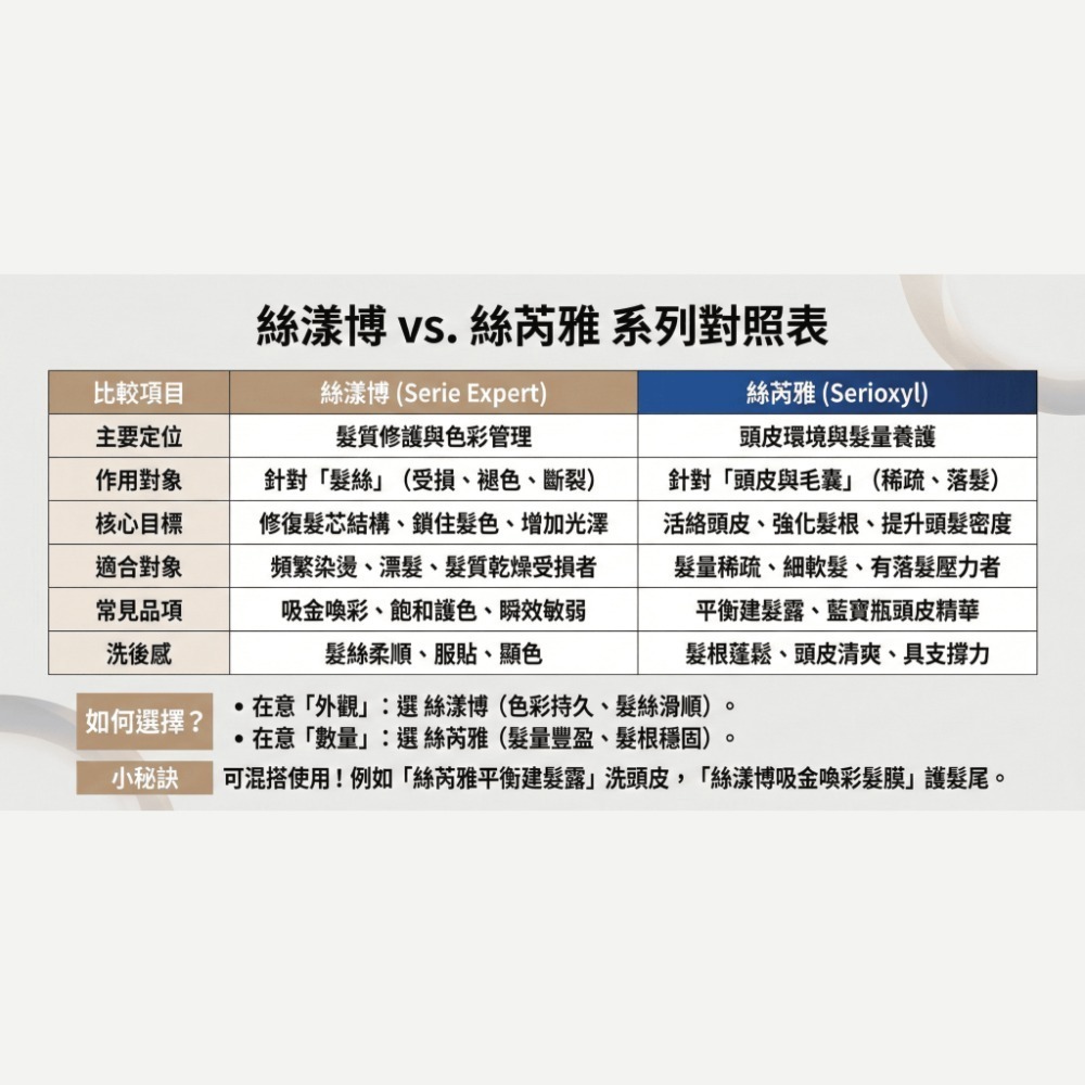 🐾全新現貨🐾 巴黎萊雅PRO 吸金喚彩洗髮精 吸金喚彩髮膜 瞬效敏弱修護洗髮精 平衡建髮露 台灣公司貨 絲漾博絲芮雅-細節圖3