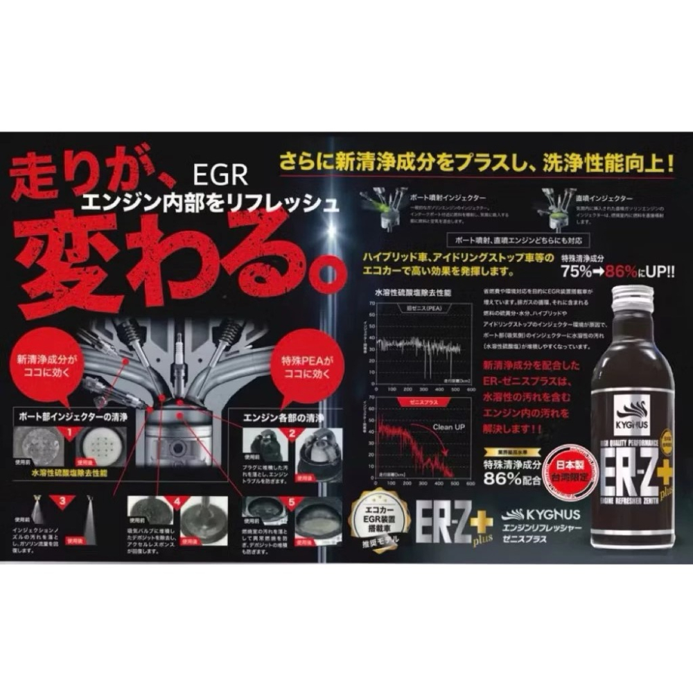 KYGNUS ER-Z Plus 引擎內部清潔劑（日本製） 🔧【產品規格】 容量：200ml-細節圖2