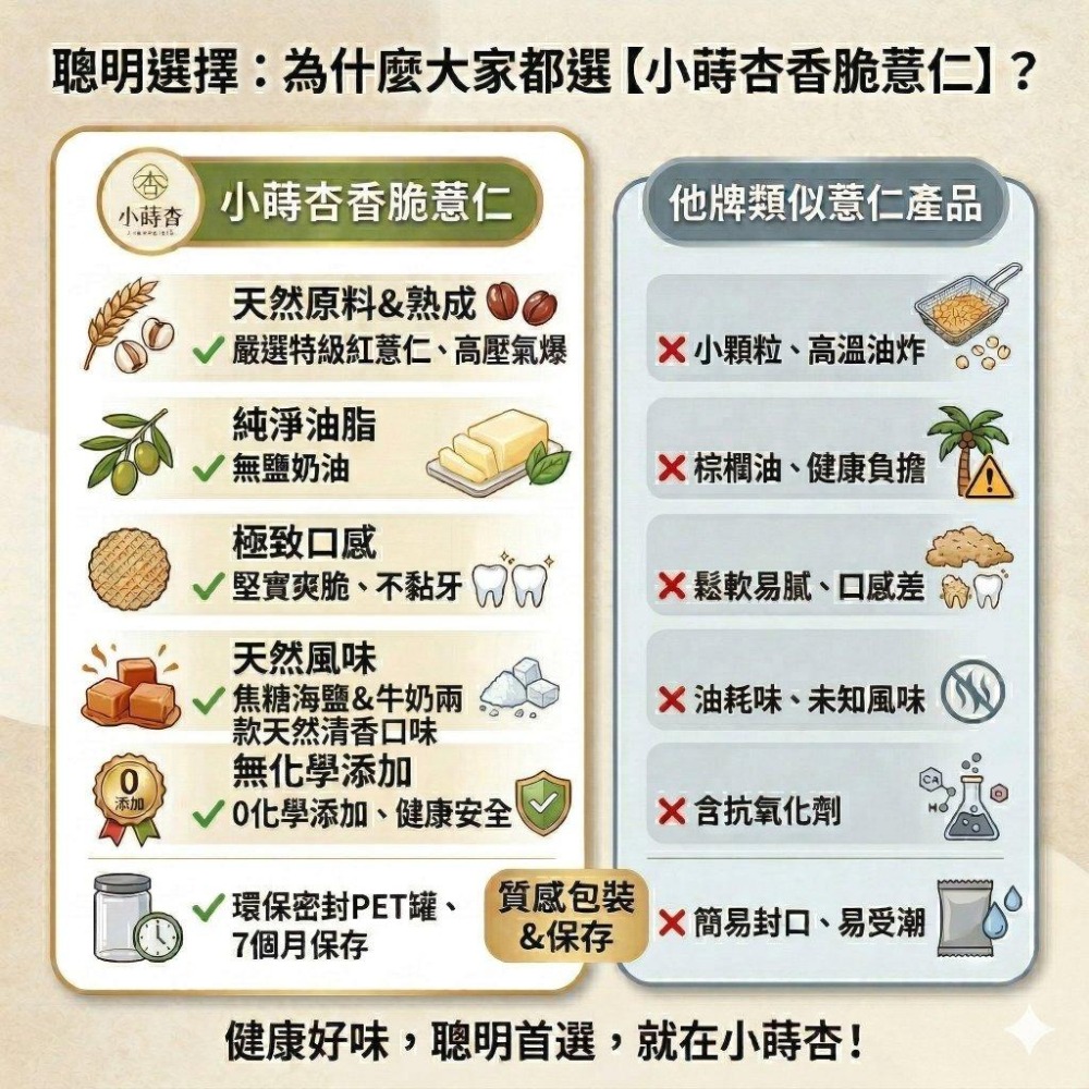 小蒔杏 高壓熟成爆薏仁 海鹽焦糖口味-細節圖3