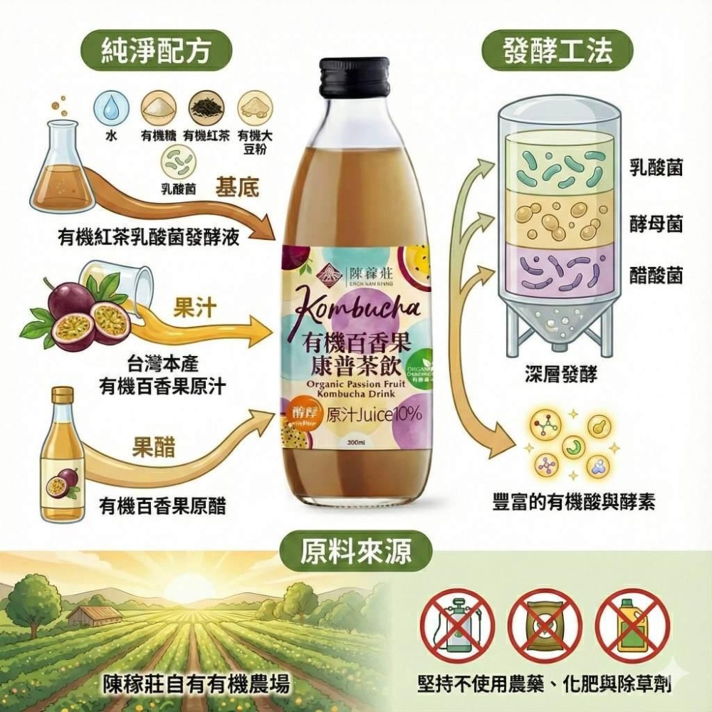 陳稼莊 有機百香果康普茶 300ml｜康普茶 Kombucha 台灣有機百香果 酵素 即飲瓶裝-細節圖2