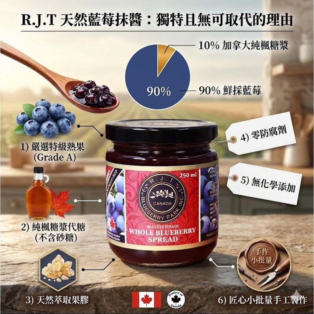 R.J.T 加拿大天然楓糖藍莓果醬 250ml 90%整顆果粒 無添加砂糖 純楓糖  低卡 整罐只有240大卡 高花青素-細節圖3