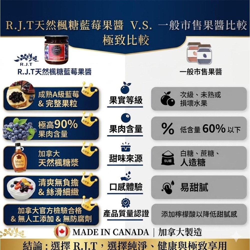 R.J.T 加拿大天然楓糖藍莓果醬 250ml 90%整顆果粒 無添加砂糖 純楓糖  低卡 整罐只有240大卡 高花青素-細節圖4