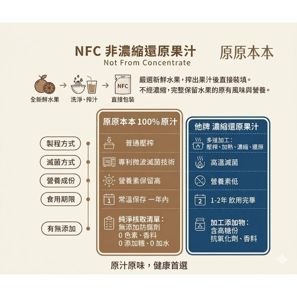 【萊啾姆】原原本本100% 檸檬原汁 屏東檸檬－ 檸檬汁  台灣製 隨手包10ml/支x10 專利常溫保存 無防腐劑-細節圖3
