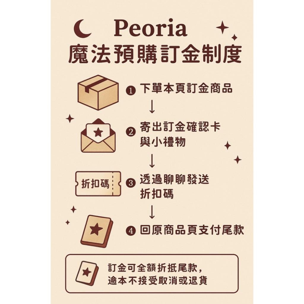 【Peoria 魔法預購卡】客製化預購專用下單入口 ✦ 含出貨小禮 ✦ 折抵尾款 ✦ 不可取消-細節圖2