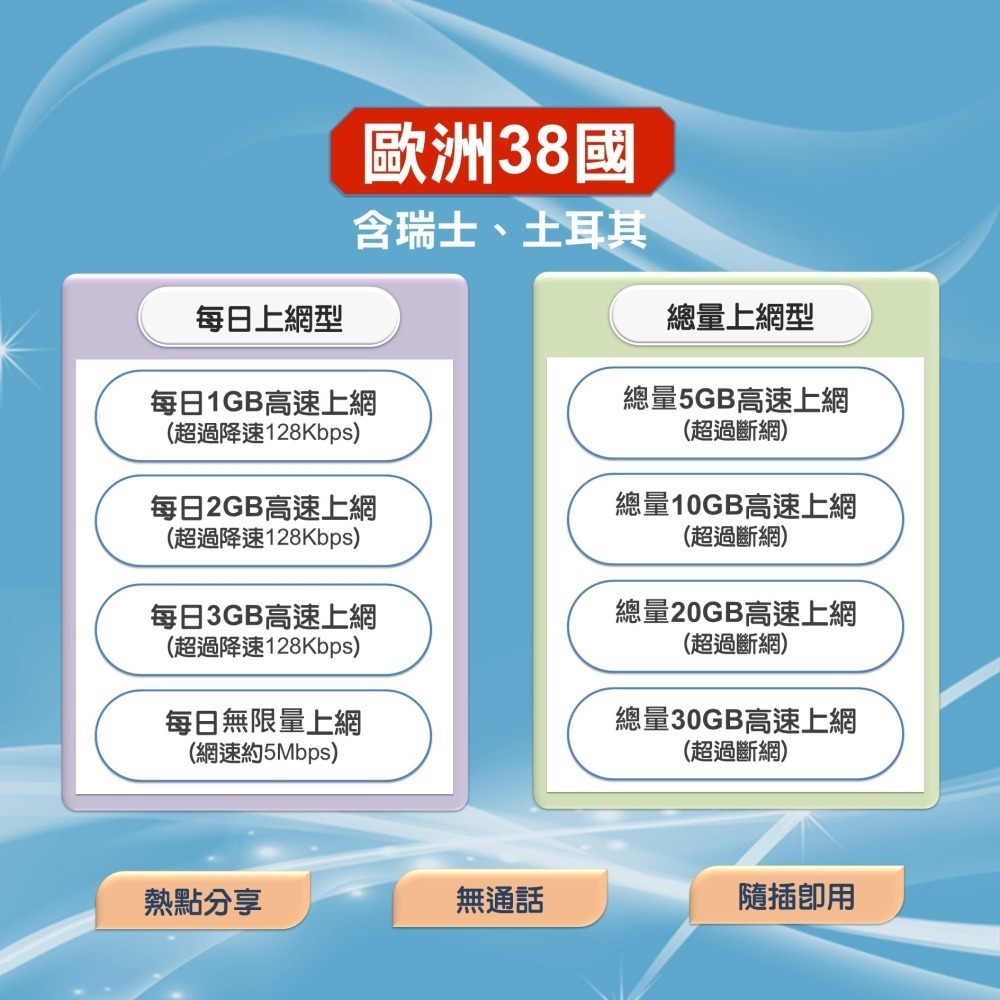 【歐洲上網SIM卡】歐洲38國通用上網卡 5G/4G LTE上網 含土耳其及瑞士 歐洲網卡隨插即用-細節圖2
