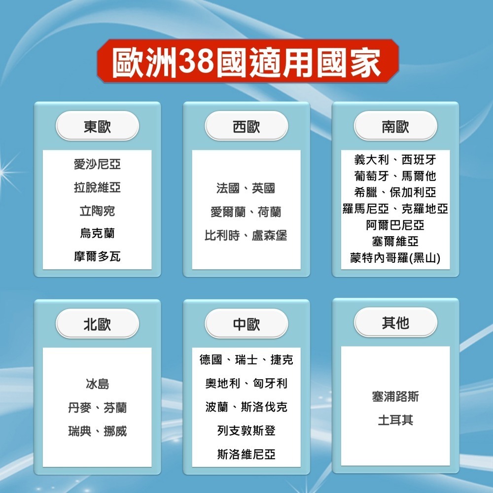【歐洲上網SIM卡】歐洲38國通用上網卡 5G/4G LTE上網 含土耳其及瑞士 歐洲網卡隨插即用-細節圖3