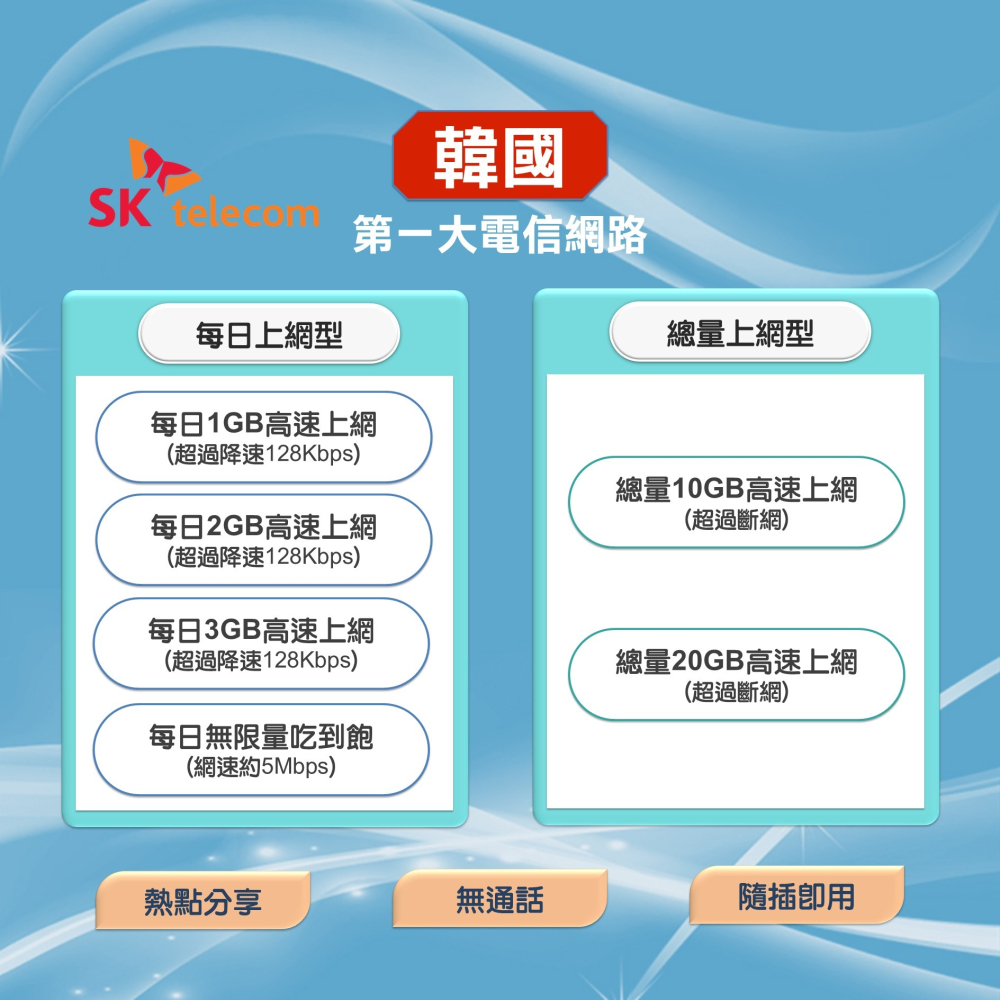 【韓國上網SIM卡】韓國第大一電信5G訊號 上網快又穩 韓國 濟洲島 上網卡 隨插即用-細節圖2