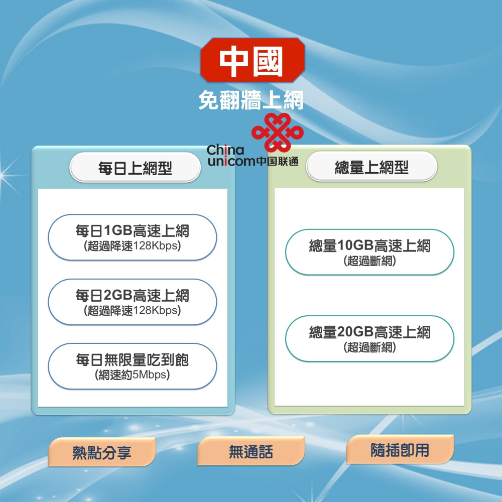 【中國上網SIM卡】中國高速上網卡 大陸 廣東 上海 北京 重慶 東北 廈門 張家界 深圳 上網卡 SIM卡 網路卡-細節圖2