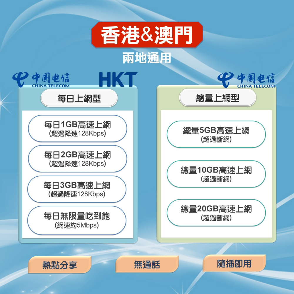 【港澳上網SIM卡】香港、澳門 兩地通用上網卡 香港 澳門 網卡 上網卡 SIM卡 網路卡-細節圖2