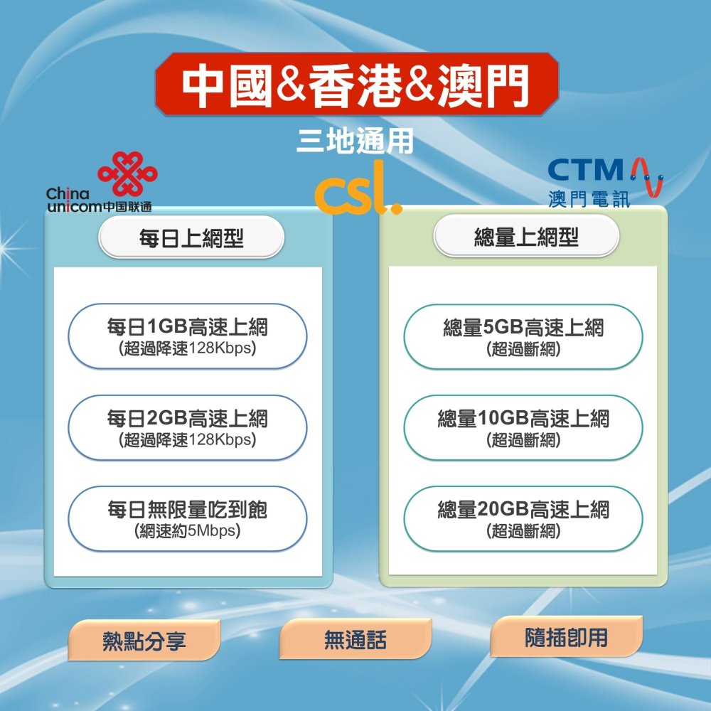 【中港澳上網SIM卡】中國大陸、香港、澳門 三地通用上網卡 中國 大陸 香港 澳門 網卡 上網卡 SIM卡 網路卡-細節圖2