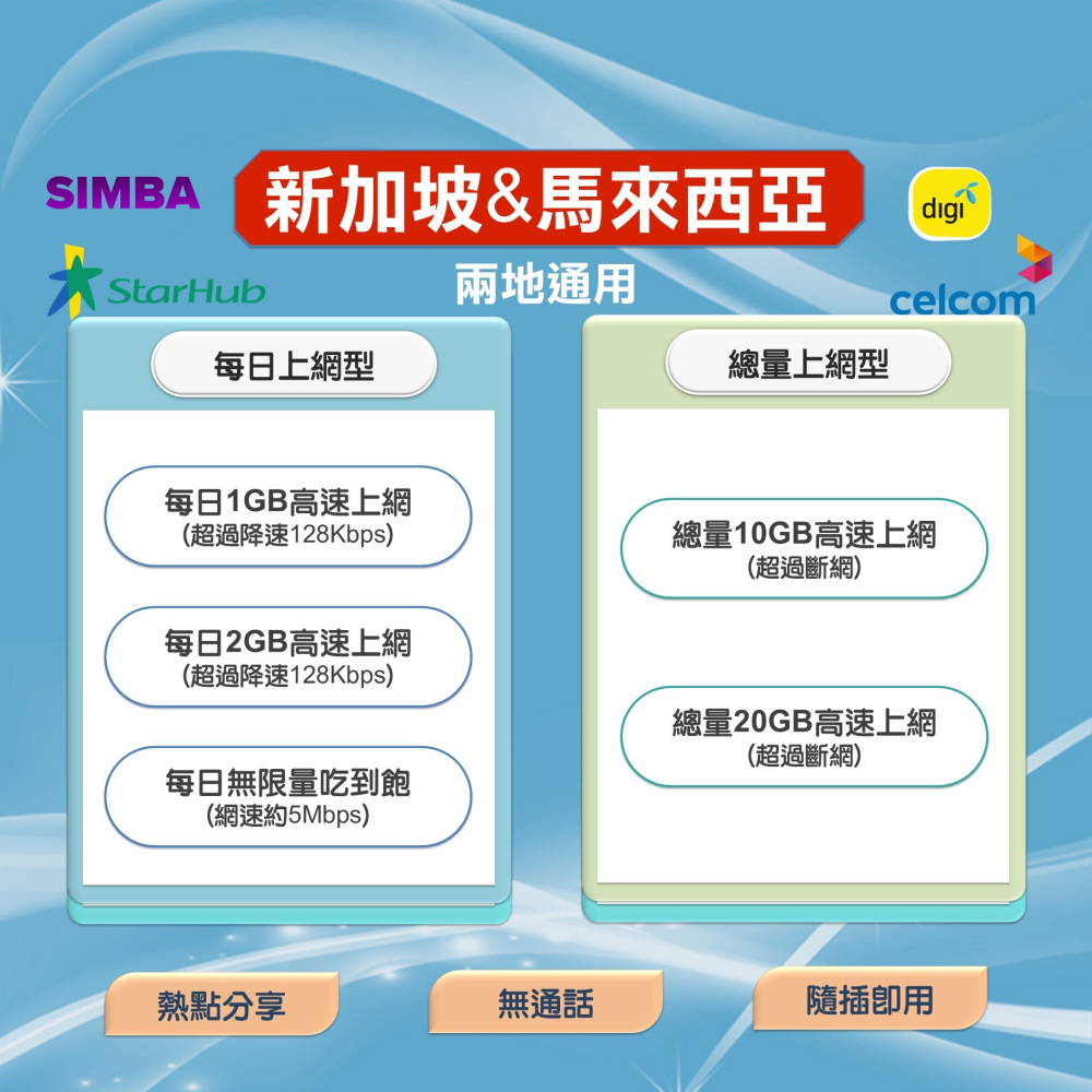 【新馬上網SIM卡】新加坡、馬來西亞 兩地通用上網卡 新加坡  馬來西亞 沙巴 網卡 上網卡 SIM卡 網路卡-細節圖2