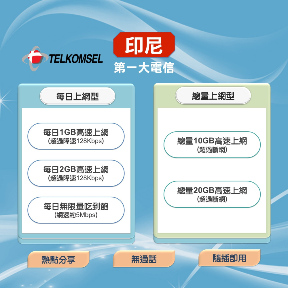 【印尼上網SIM卡】印尼5G上網 峇里島 巴里島 雅加達 日惹 泗水 印尼網卡 上網卡 SIM卡 網路卡-細節圖2