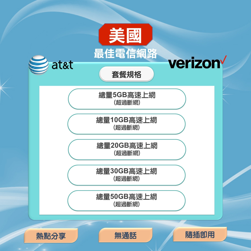 【美國上網SIM卡】美國 at&t、Verizon 雙電信網路 5G上網 美國 夏威夷 上網卡 SIM卡 網路卡-細節圖2