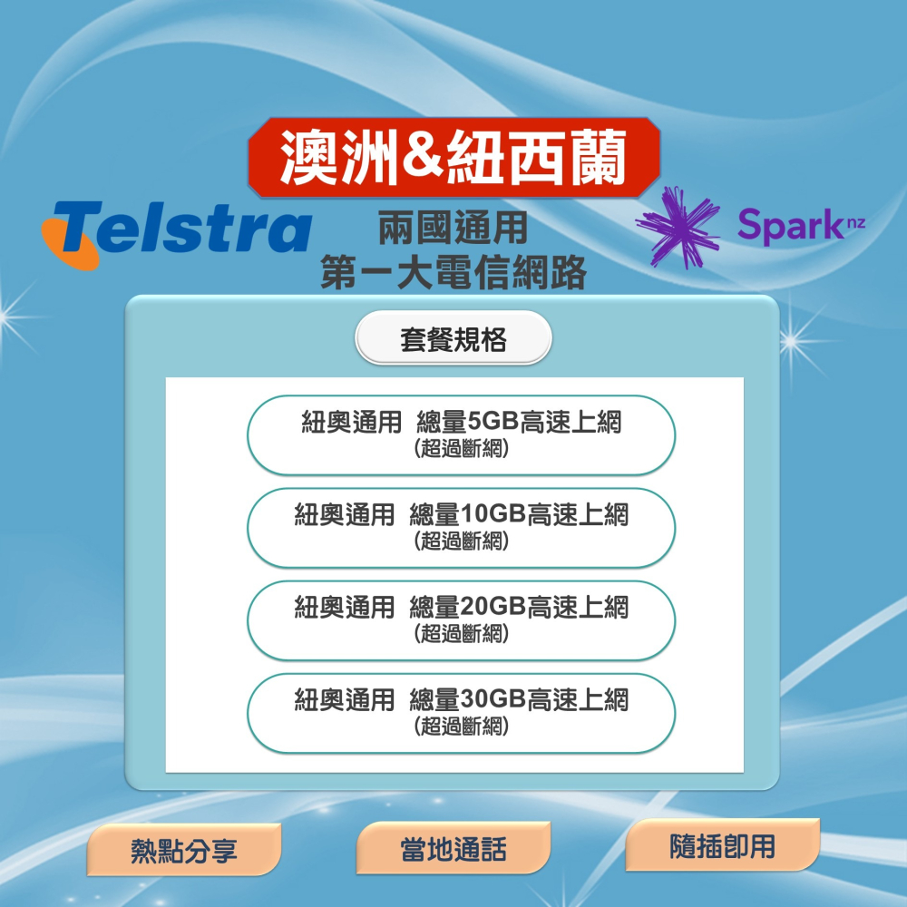 【紐澳上網SIM卡】澳洲、紐西蘭 兩國通用上網卡 澳洲 紐西蘭 網卡 上網卡 SIM卡 網路卡-細節圖2