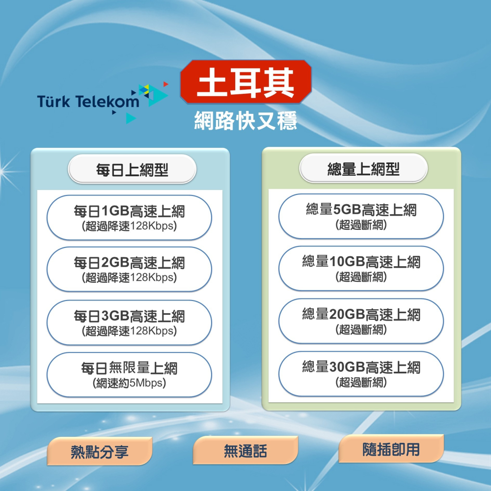 【土耳其上網SIM卡】土耳其 多電信網路 高速上網 土耳其 網卡 上網卡 SIM卡 網路卡-細節圖2