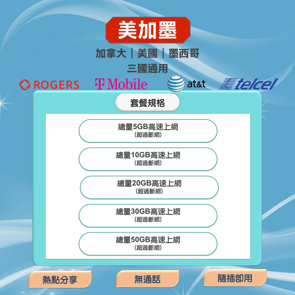 【美加墨上網SIM卡】加拿大、美國、墨西哥 三國通用上網卡 美國 加拿大 墨西哥 網卡 上網卡 SIM卡 網路卡-細節圖2