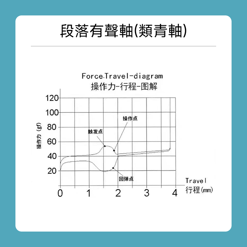 [現貨賣場] 凱華知夏軸 宿舍友誼軸 空靈清脆有聲段落軸 類cherry 青軸 客製化熱插拔機械軸-細節圖4