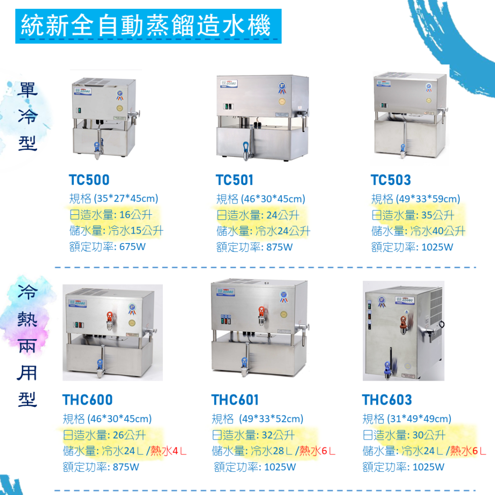 生活方程式 全自動冷熱兩用型蒸餾造水機/冷水24L 熱水6L /柏捷企業 統新 蒸餾水 純水 飲用水 煮沸 殺菌 台灣-細節圖2